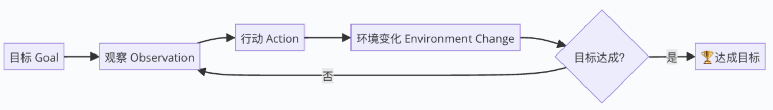 agent-workflow